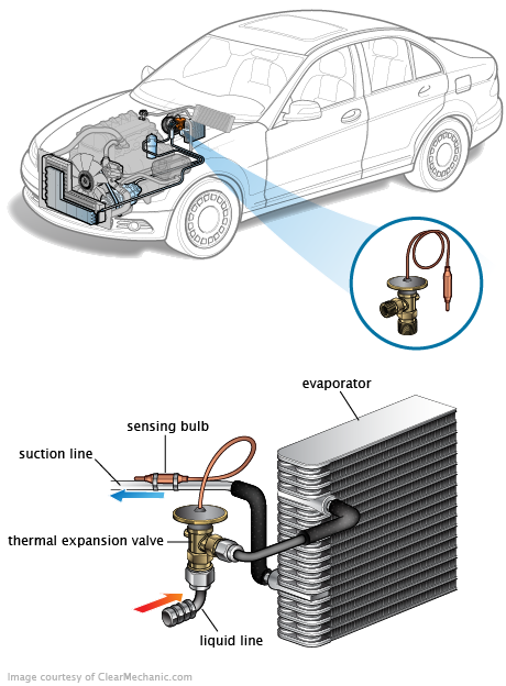 See B3653 repair manual